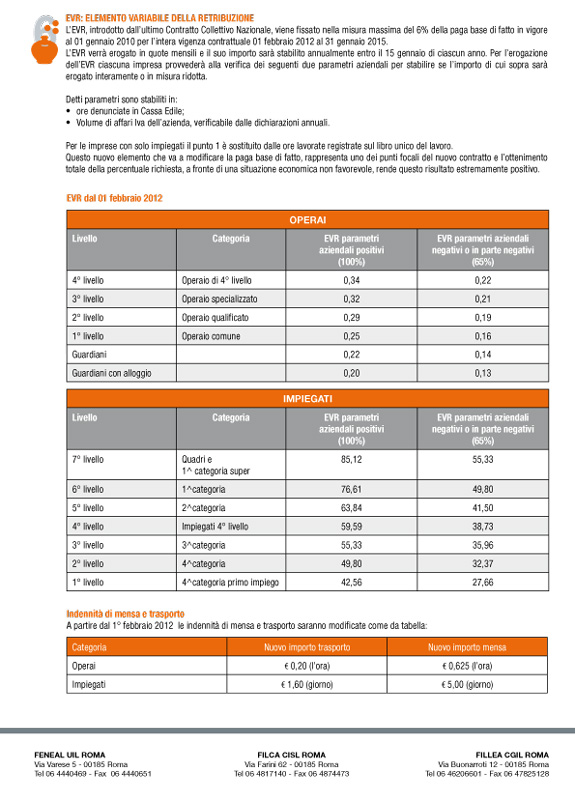 Rinnovo CCPL